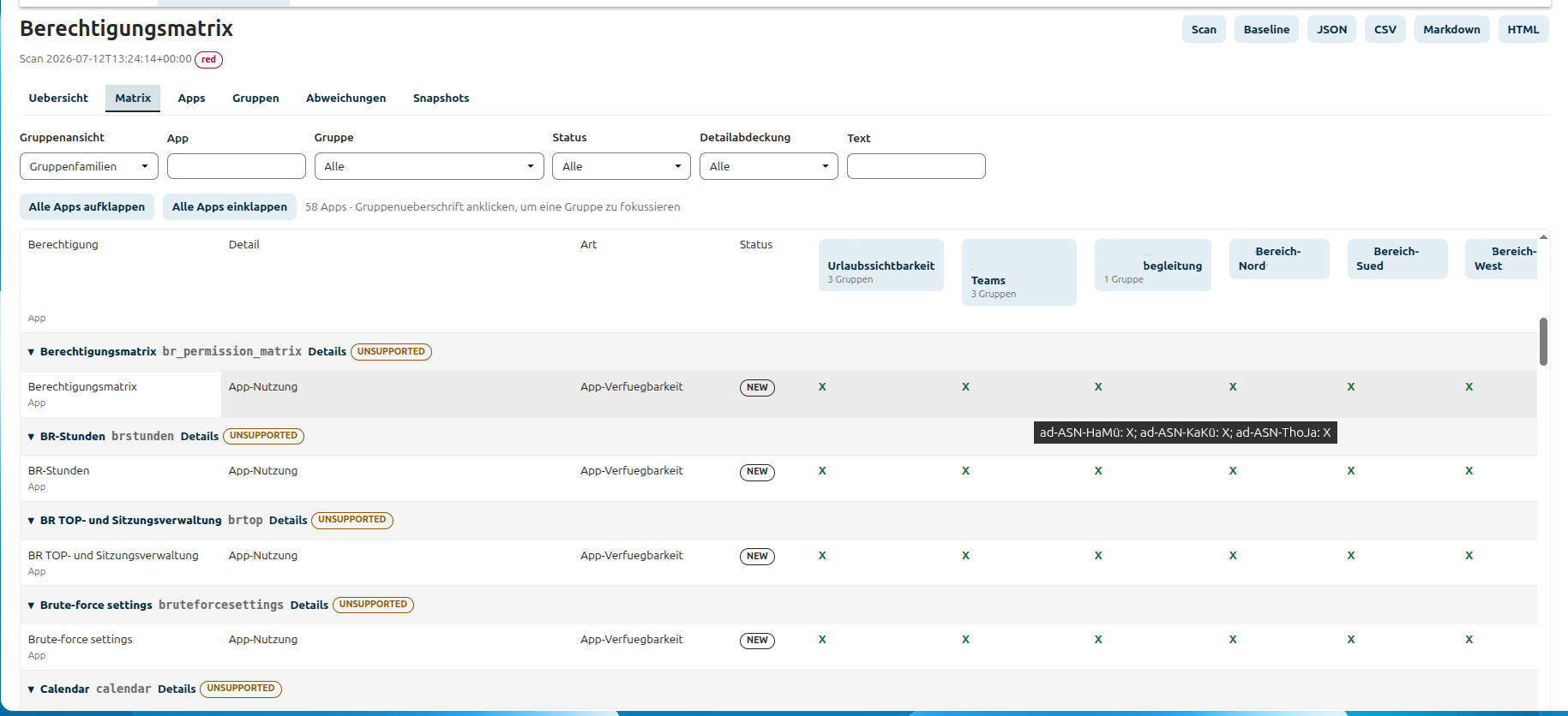 Screenshot der Matrixansicht einer Nextcloud-Anwendung zur read-only Darstellung gruppenbezogener Berechtigungen.
